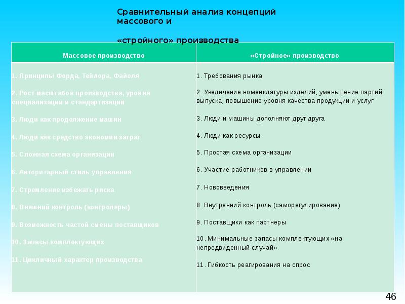 Концепция реагирования на спрос. Логистическая концепция реагирование на спрос. Логистическая концепция реагирование на спрос это кратко. Логистическая концепция реагирование на спрос доклад.