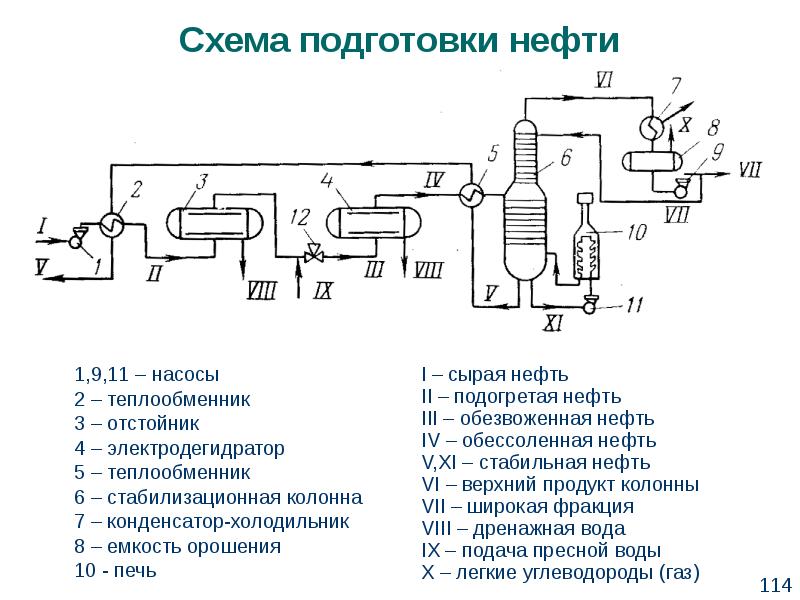 Технологическая схема разработки месторождения