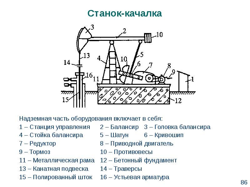 Ремонт станка качалки