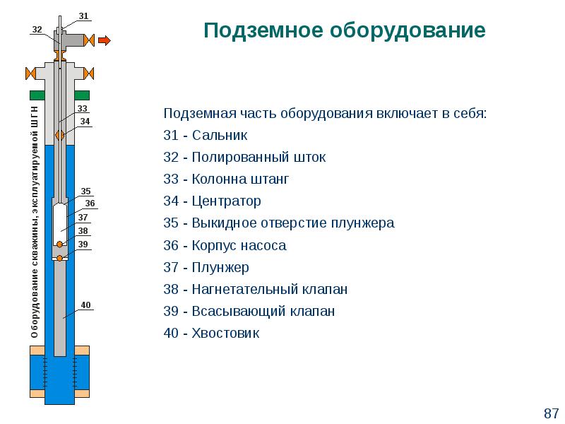 Фонтанный способ добычи нефти схема