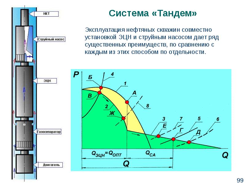 Презентация разработка нефтяных месторождений