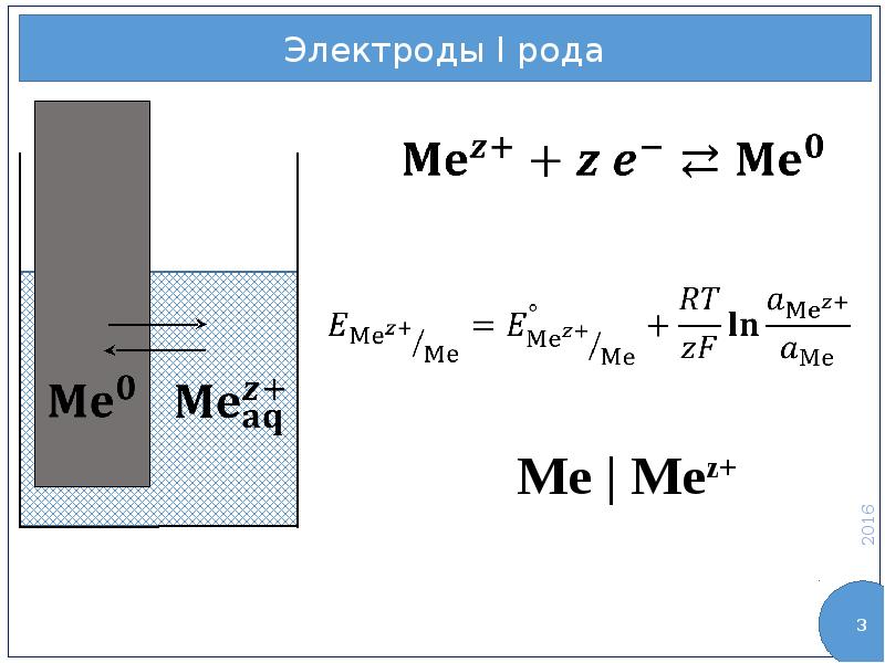 Роды электродов. Роды электродов