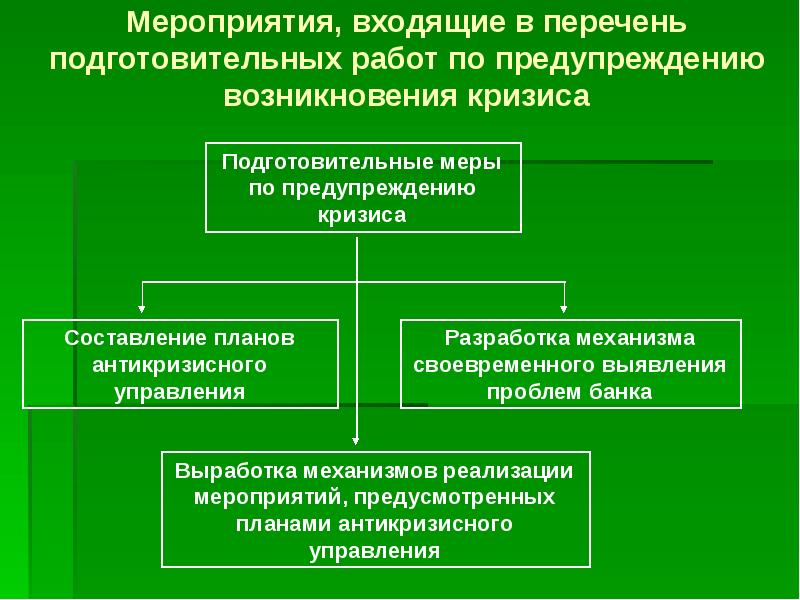 Мероприятия входят. Меры по предотвращению финансового кризиса. Меры профилактики возникновения кризисов. Мерой по предотвращению финансового кризиса является. Каковы меры предотвращения финансового кризиса?.