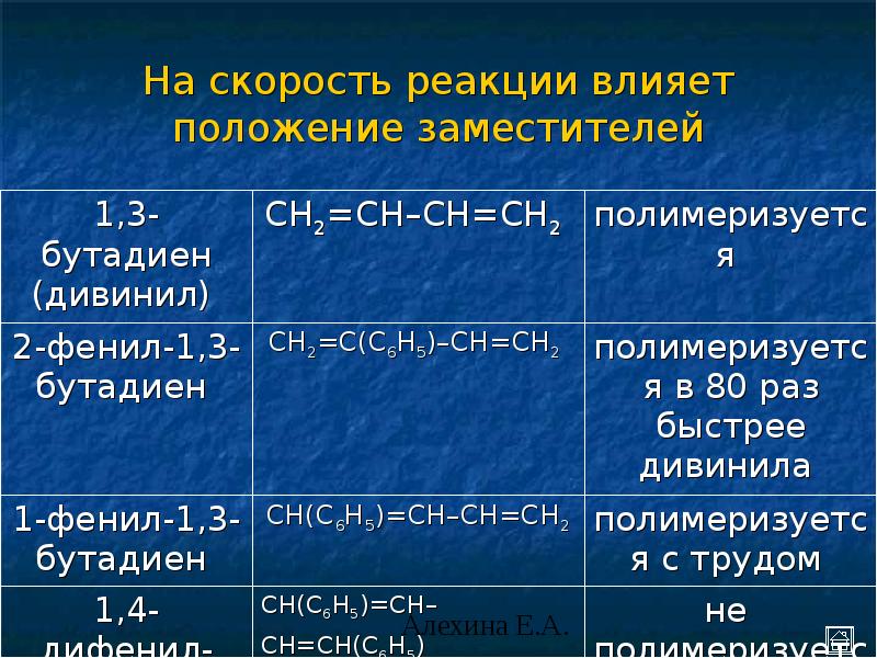Получение высокомолекулярных соединений. Основные методы синтеза высокомолекулярных соединений. Реакция получения высокомолекулярных соединений.
