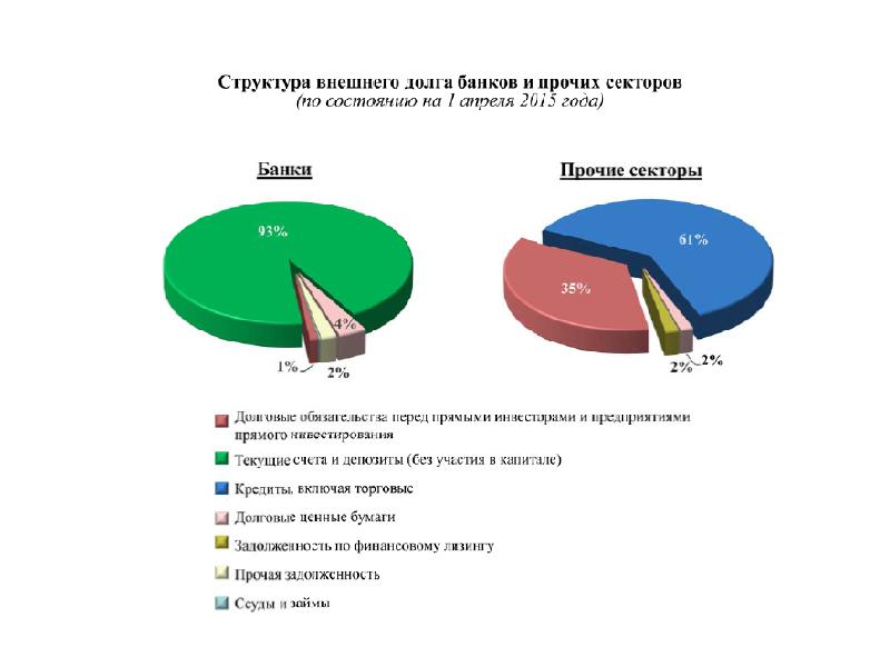 Состав внешне. Структура внешнего долга Японии. Структуру внешнего долга на человека. Структура внешнего долга Китая. Структура внешнего долга Мексики.