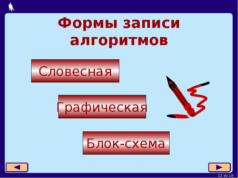 Алгоритм записи слов и предложений 1 класс