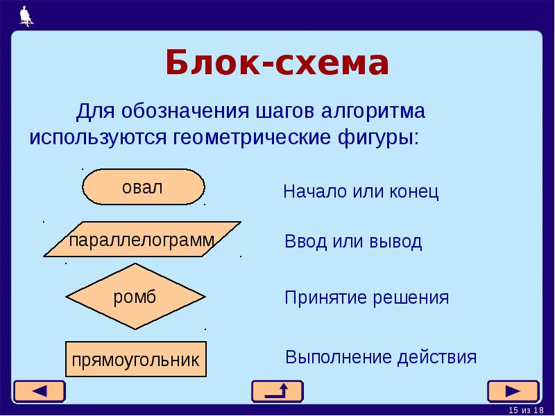 Презентация алгоритмы и исполнители 7 класс