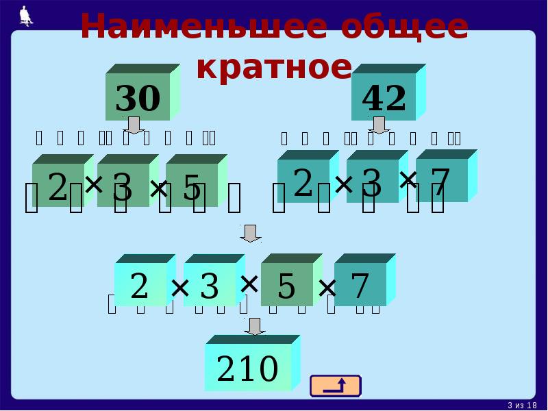Наименьшее общее кратное Наименьшее общее кратное