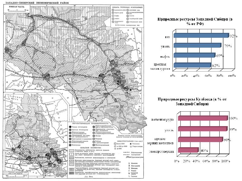 Ресурсы сибирского федерального округа. Ресурсы Западной Сибири экономического района. Ресурсы Западно Сибирского экономического района. Природные ресурсы Западно Сибирского экономического района. Ресурсы Западной Сибири карта.