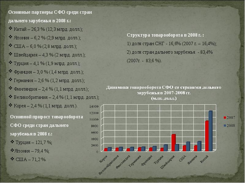 Страны дальнего зарубежья. Структура СФО. Состояние и перспективы Сибирского федерального округа. Сибирский федеральный округ перспективы. Проблемы и перспективы Сибирского федерального округа.