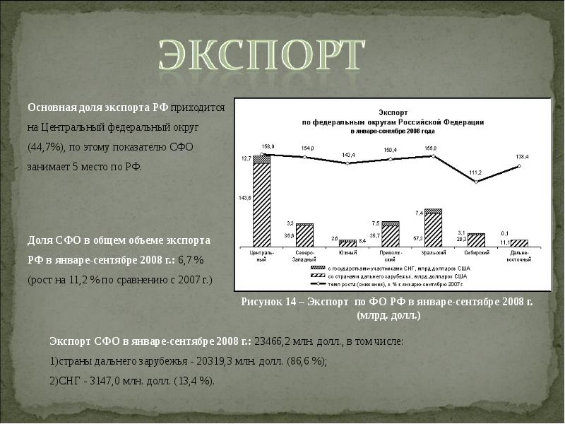 Экспортер это. Центральный округ России экспорт. Экспорт из центральной России. Импорт и экспорт центральной России. Экспорт и импорт центрального экономического района.