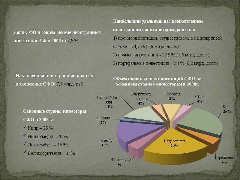 Ресурсы сибирского федерального округа. Отрасли Сибирского федерального округа. Промышленность Сибирского федерального округа. Структура СФО. Отраслевая структура Сибири.