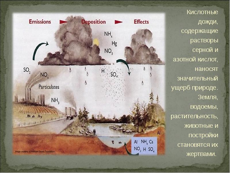 Влияние тепловых двигателей на окружающую среду проект