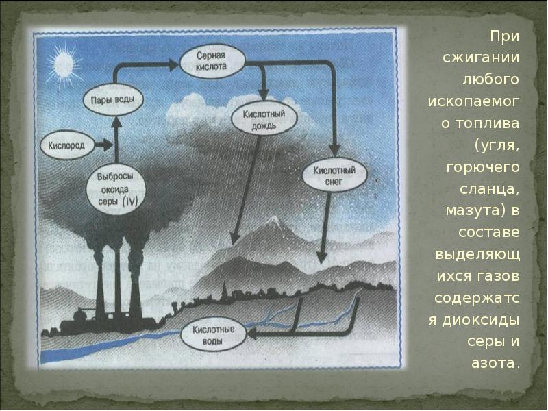 Экологические проблемы тепловых двигателей