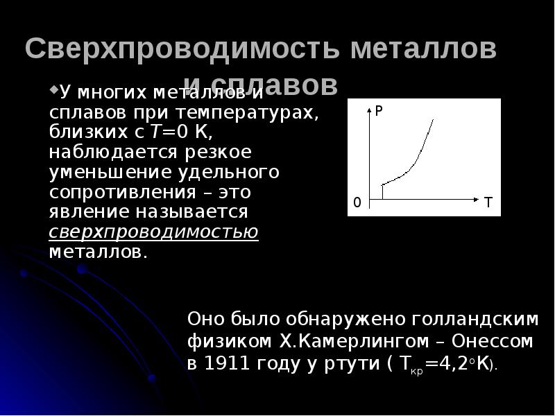 Что такое сверхпроводимость нарисовать график