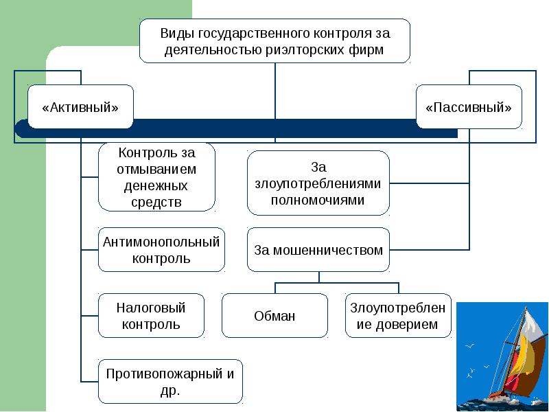 Риэлторская деятельность презентация