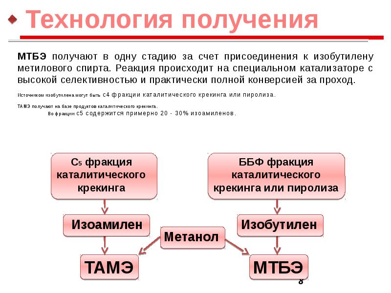 Мтбэ технологическая схема производства мтбэ