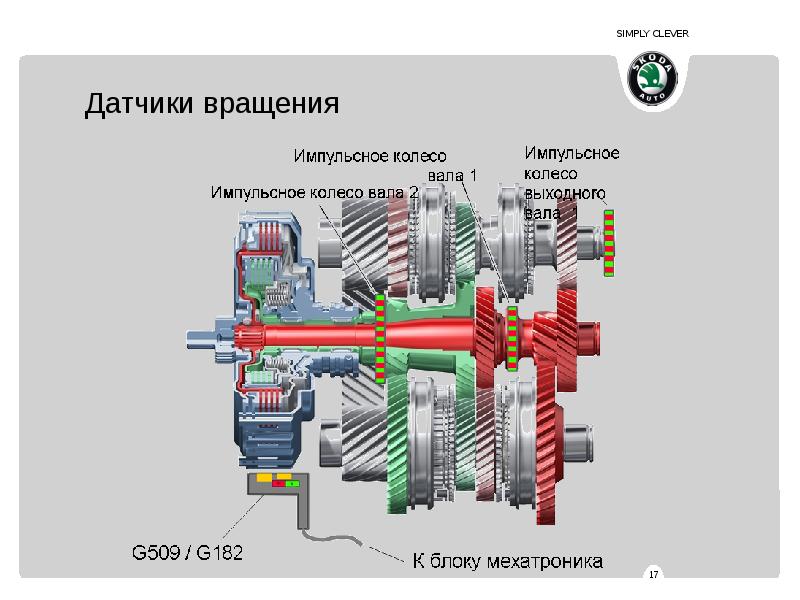 Презентация коробки передач