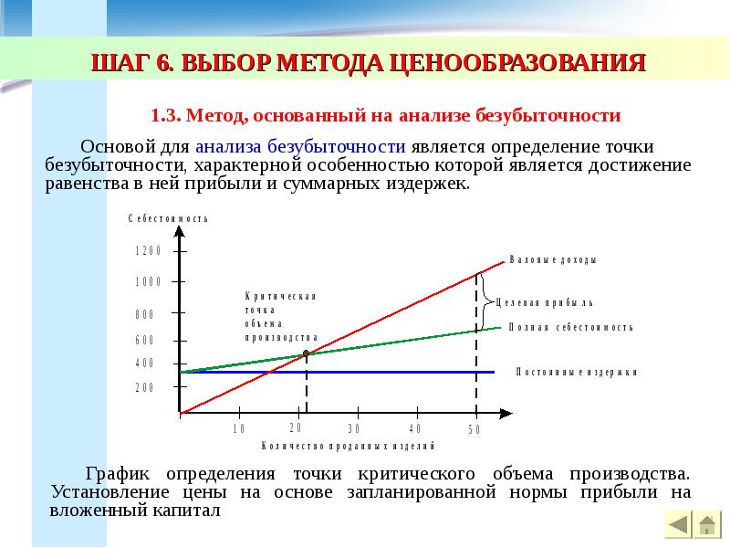 Ценовая политика презентация