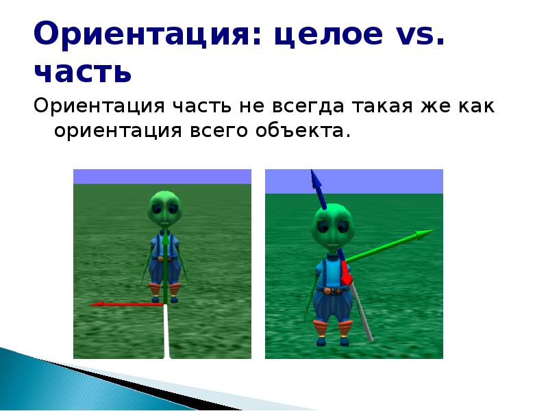 Ориентация объекта. Ивазавр ориентации.