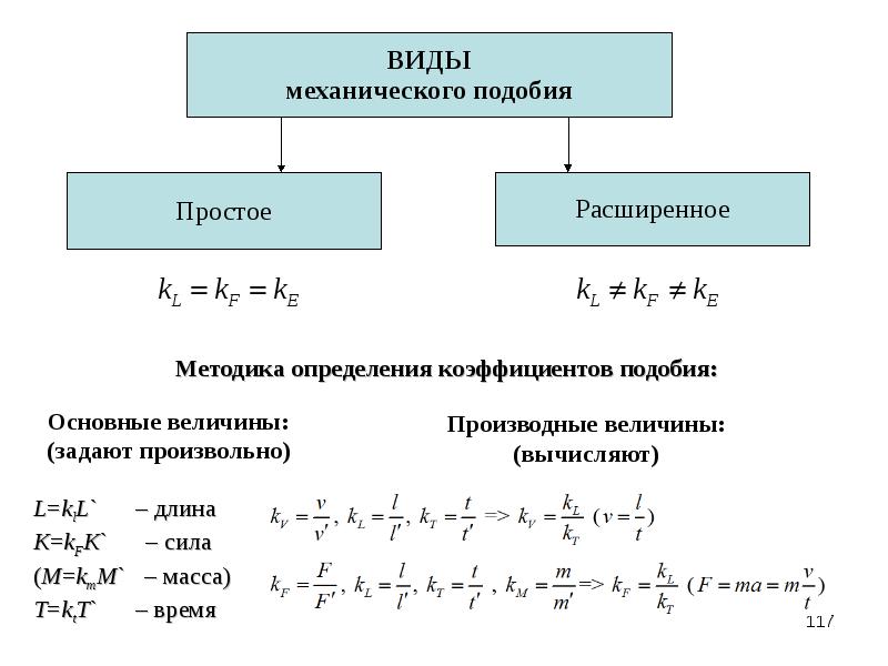 Виды механической