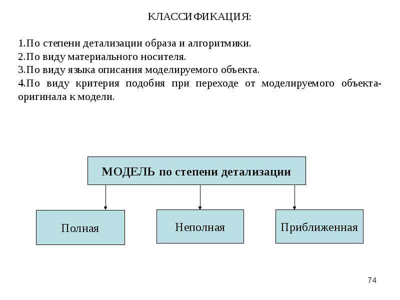 Способы строительства