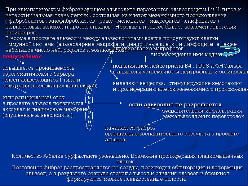 Презентация идиопатический фиброзирующий альвеолит