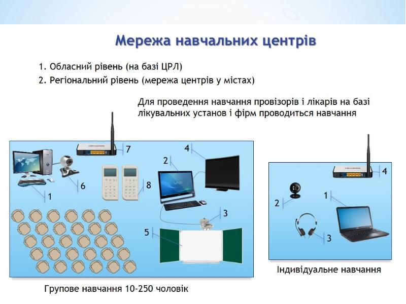 Система в3. Коммуникационная система (текстофон).