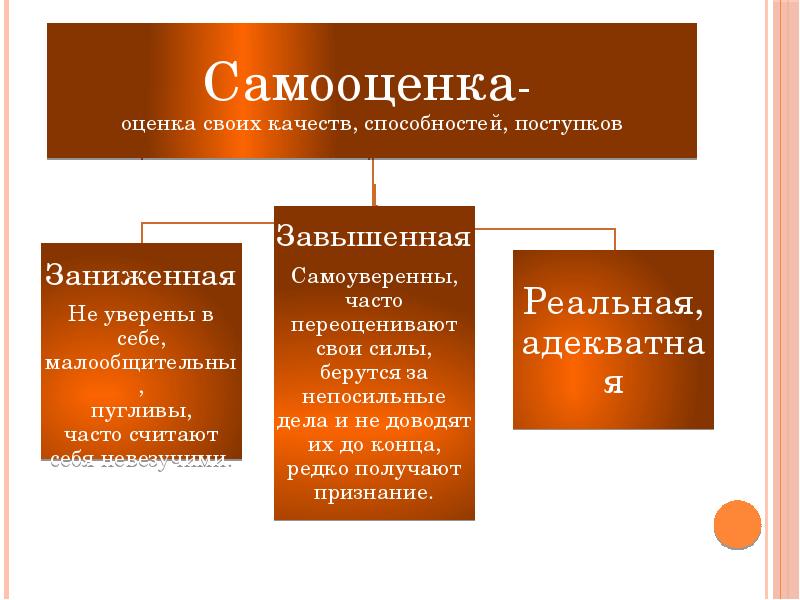 Презентация по самооценке