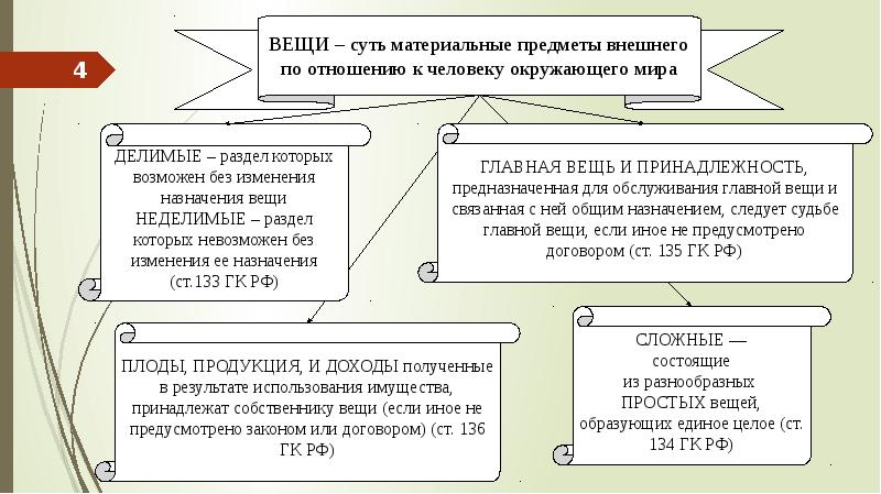 Особенности личного и имущественного страхования. Имущественные отношения это отношения. Имущественная ответственность. Договор аренды виды договора. Предмет имущественного договора.