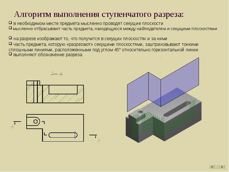 Ступенчатый вид. Ступенчатый разрез алгоритм. Алгоритм выполнения разреза. Презентация ступенчатый разрез. Алгоритм выполнения сечения.