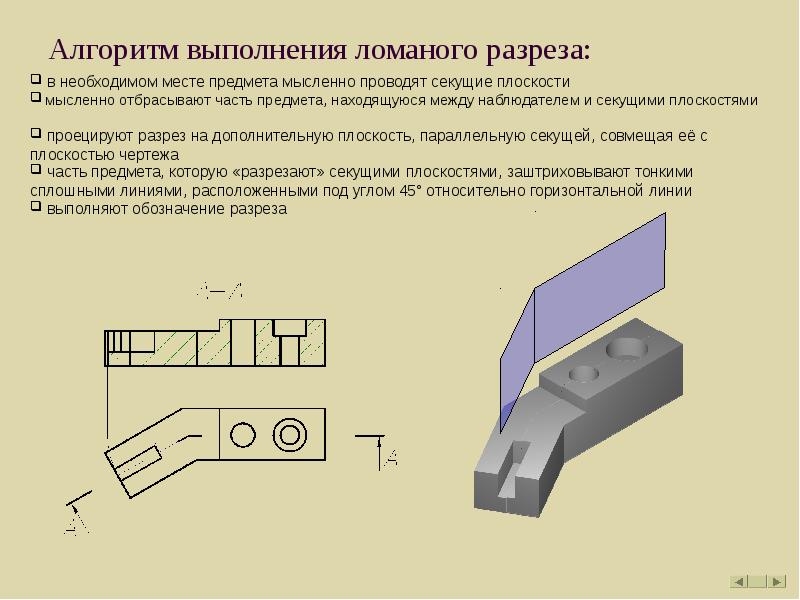 Дополнительный разрез на чертеже