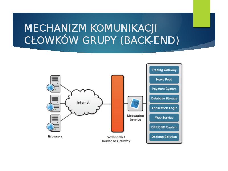 Система сообщений. Backend презентация. Системы did..