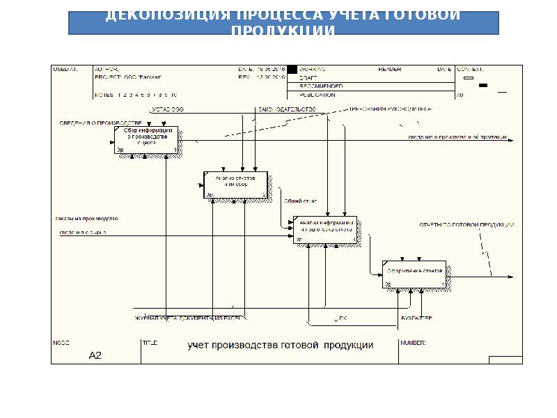 Выпуск готовой продукции