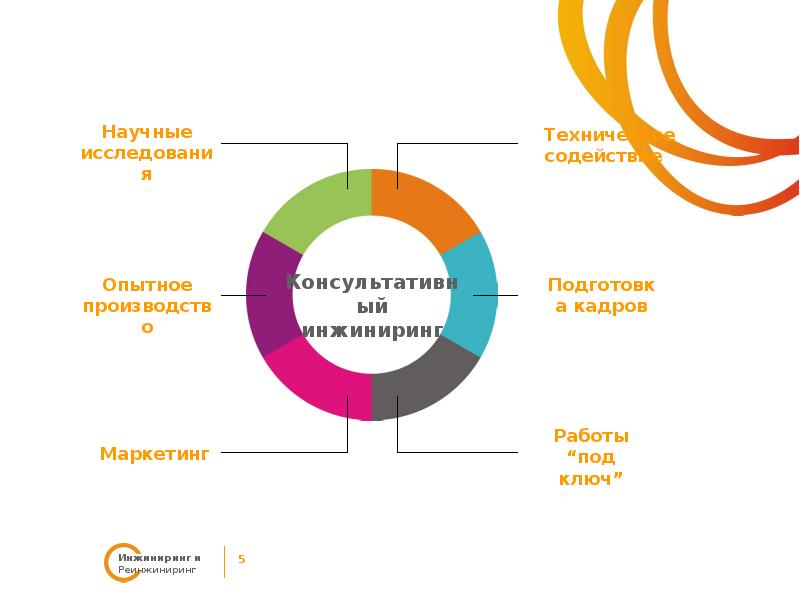 Инжиниринг бизнес процессов презентация