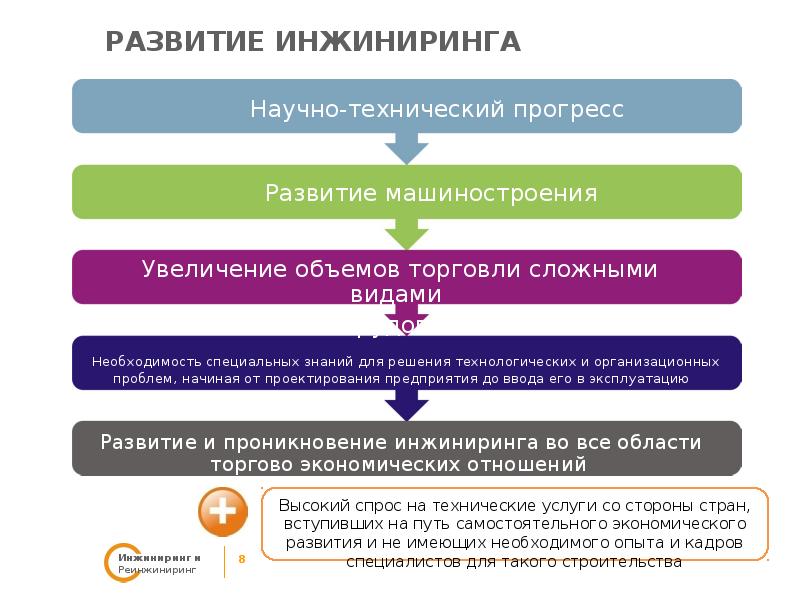 Международный инжиниринг схема сделки