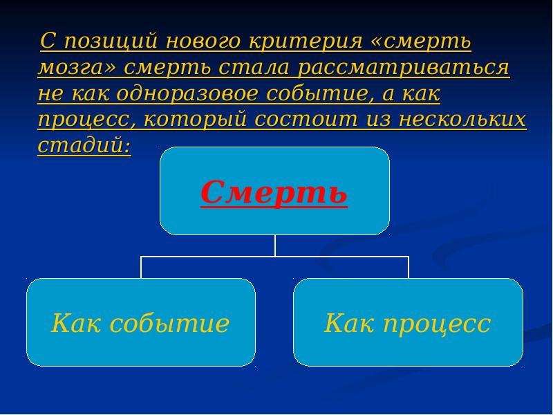 Смерть мозга презентация