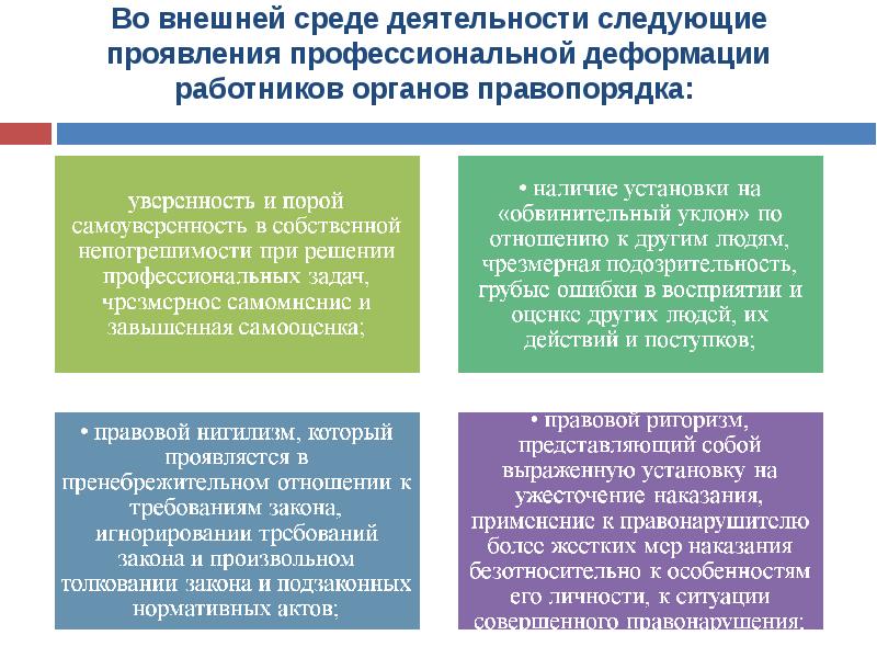 Проявленный профессионализм. Особенности в отношении закона. Обвинительный уклон в деятельности юриста. Психопрофилактика профессиональных деструкций юриста. Деструкции для руководителя.