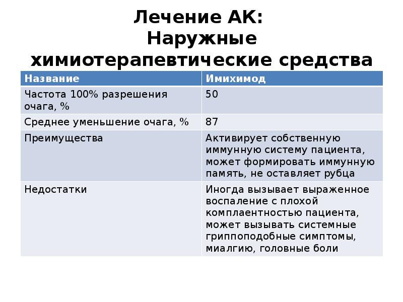 Злокачественные опухоли челюстей презентация