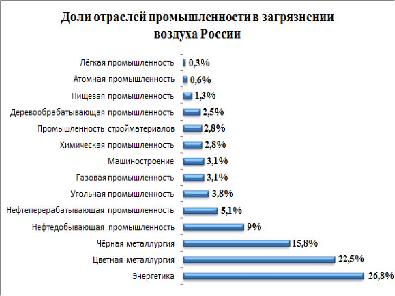 Статистика энгельс