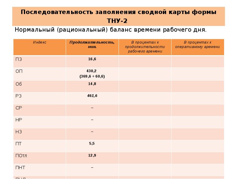 Карта фотографии рабочего времени дворника