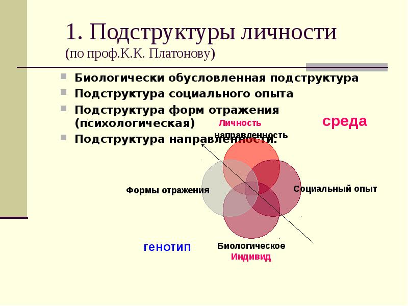 Подструктуры личности по платонову