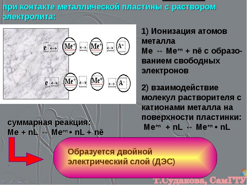 Пластинка в растворе. Ионизация металла. Ионизация поверхности металла. Потенциал на поверхности металла. Реакция ионизации.