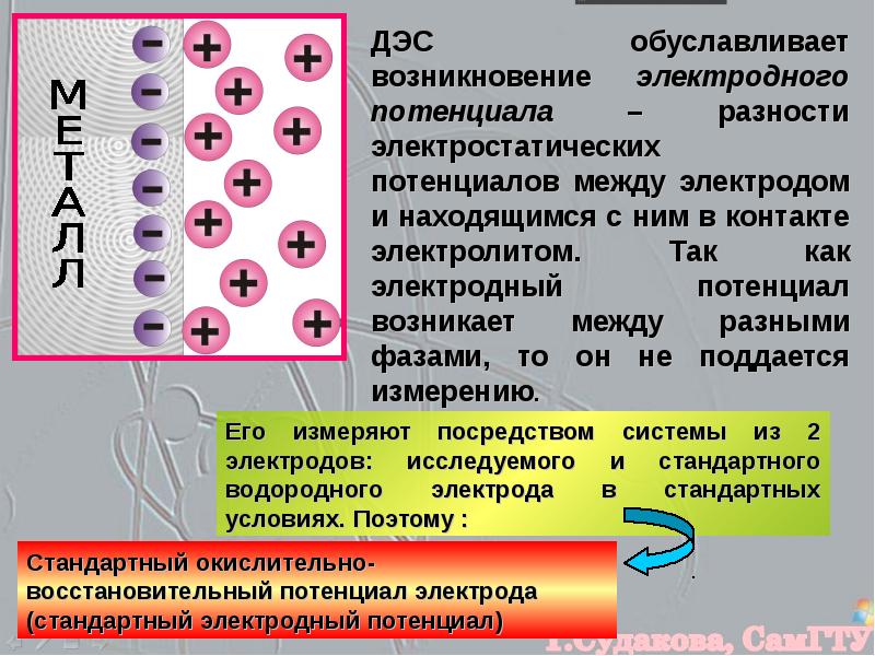 Потенциальный слой. Возникновение потенциала на границе электрод-раствор. Двойной электрический слой. Возникновение двойного электрического слоя. Строение двойного электрического слоя.