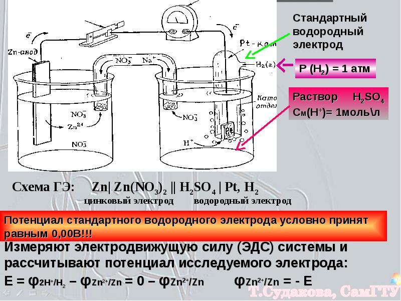 Водородный электрод стандартный электродный потенциал