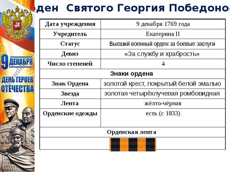 День 9 декабря день героев отечества презентация