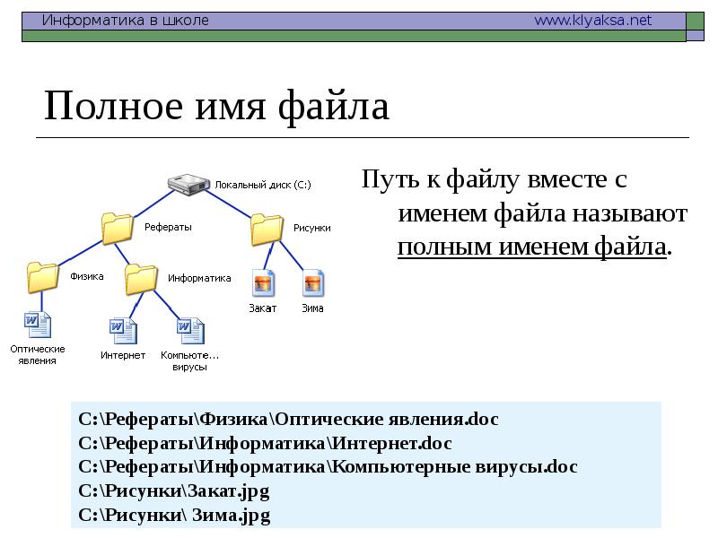 Файлы и файловая система презентация, доклад, проект