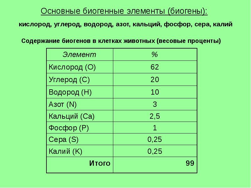 Проект азот как биогенный элемент