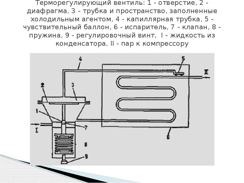 Трв холодильной установки