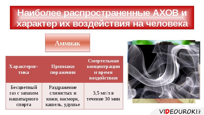 Аварийно опасные вещества. Опасные химические вещества и объекты. Химические вещества ОБЖ. Опасные химические вещества и объекты ОБЖ. Опасные химические вещества и объекты ОБЖ 8 класс.